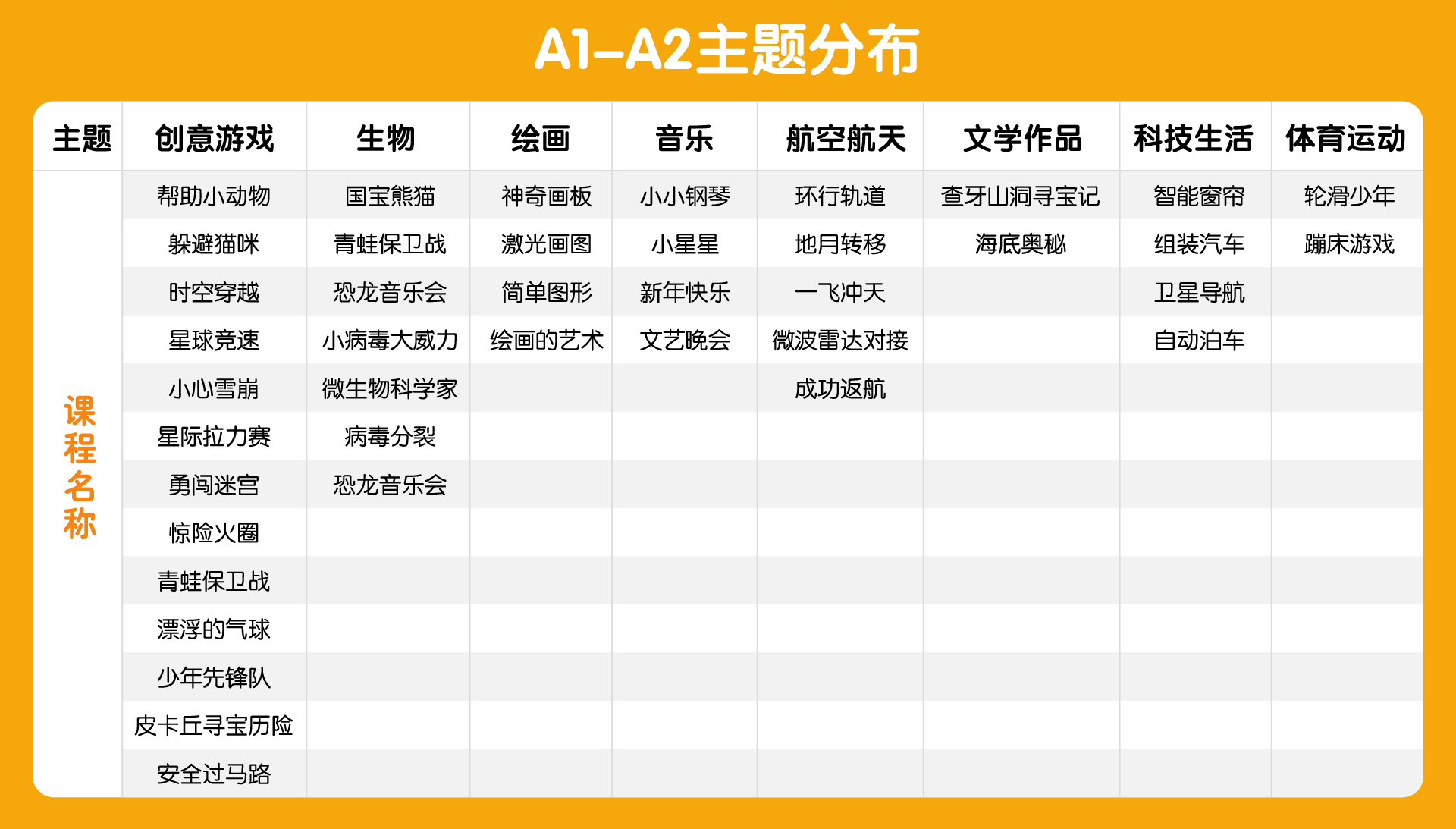 Scratch课程图片1
