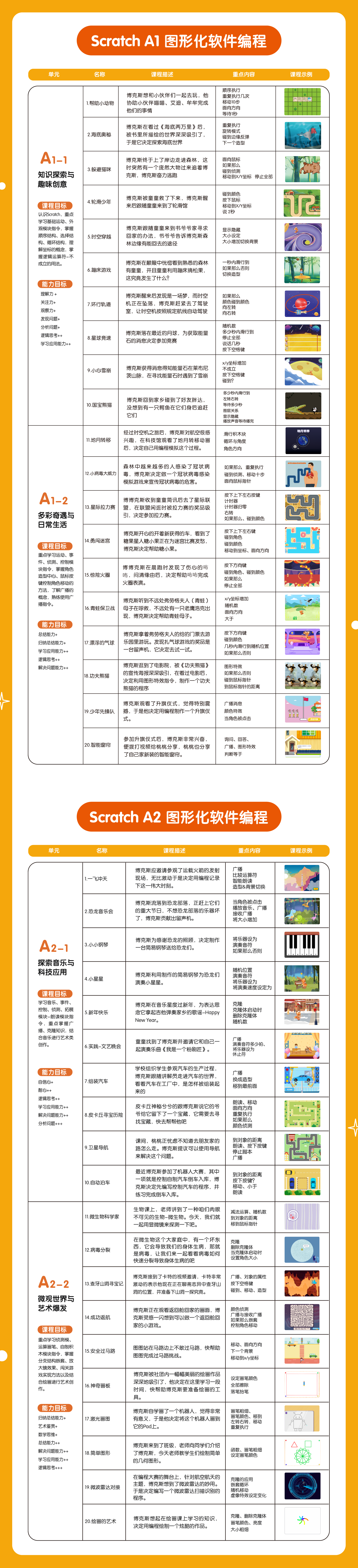 Scratch课程图片2